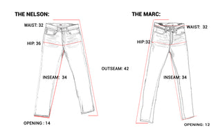  Find your best fit: the MARC vs. the Nelson